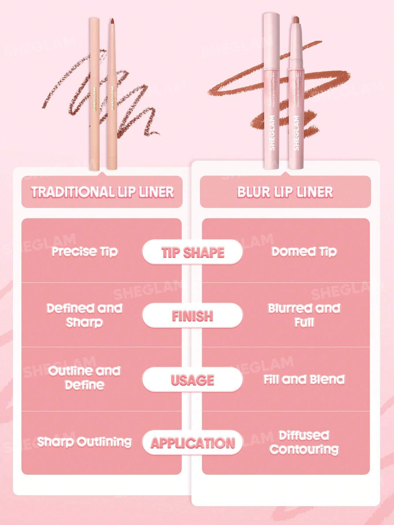 SHEGLAM Cloudline Blur Lip Liner